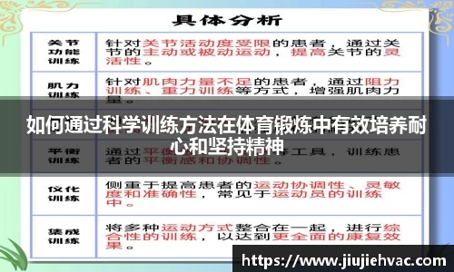 如何通过科学训练方法在体育锻炼中有效培养耐心和坚持精神